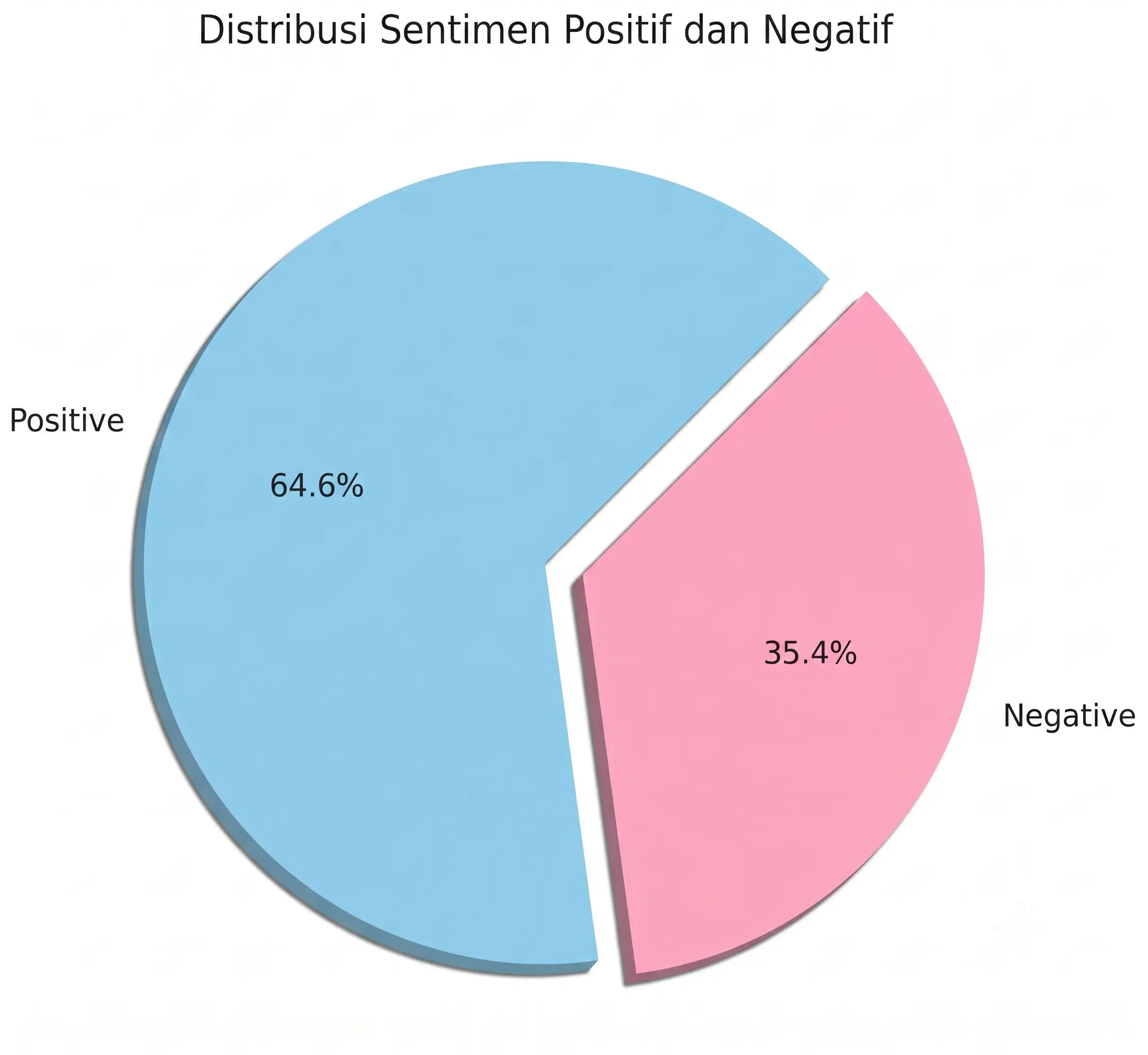 IMDb sentiment analysis cover